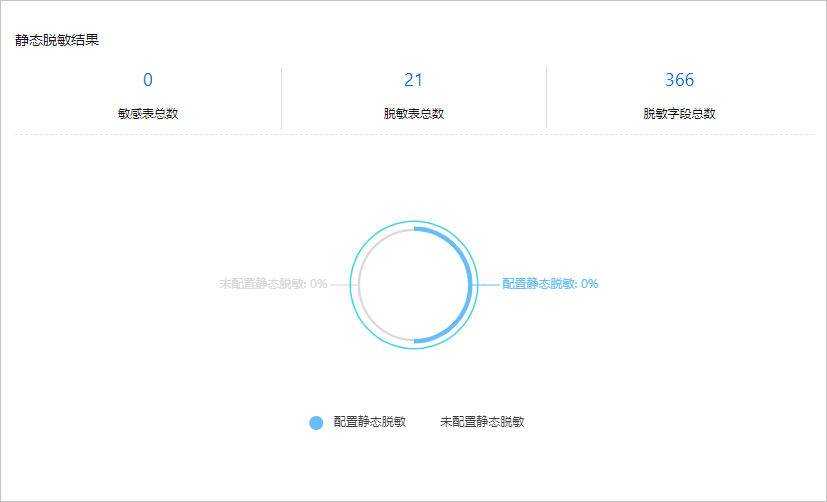 静态脱敏结果