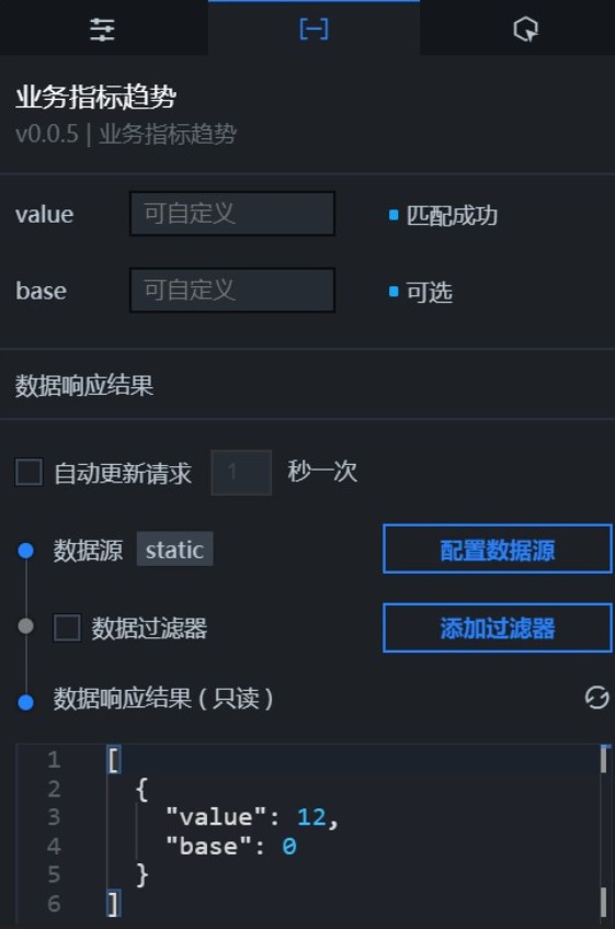业务指标趋势数据面板