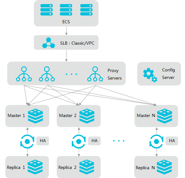 灾备简介_产品简介_云数据库 Redis 版 阿里云技术文档 第3张