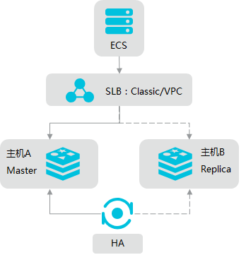 灾备简介_产品简介_云数据库 Redis 版 阿里云技术文档 第2张