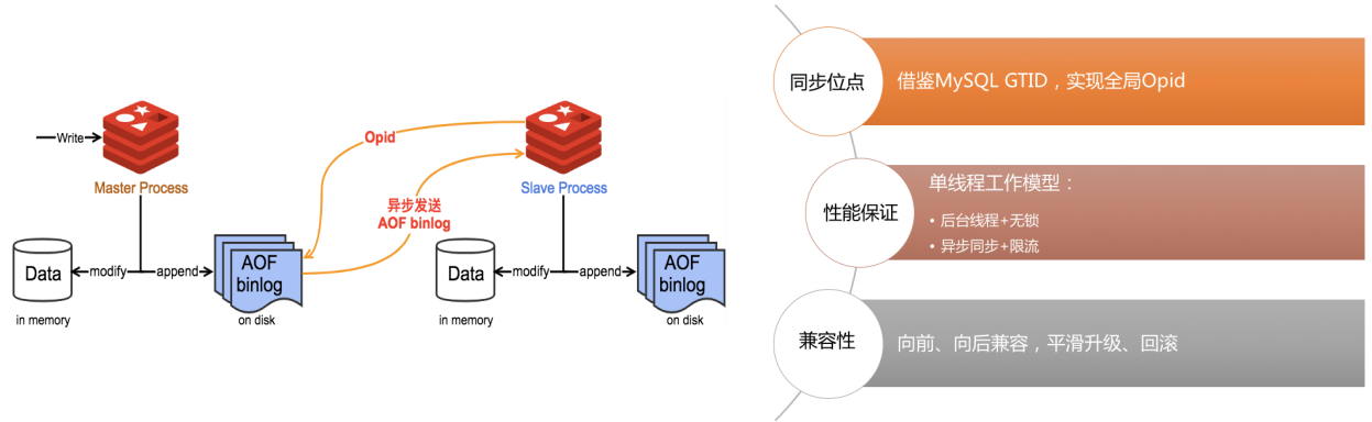 灾备简介_产品简介_云数据库 Redis 版 阿里云技术文档 第6张