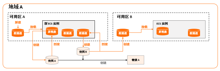 云盘常用操作