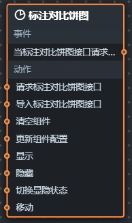 标注对比饼图蓝图参数