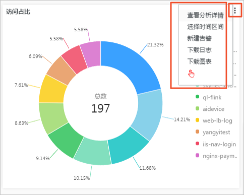 仪表盘