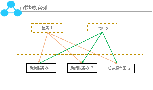 实例概述