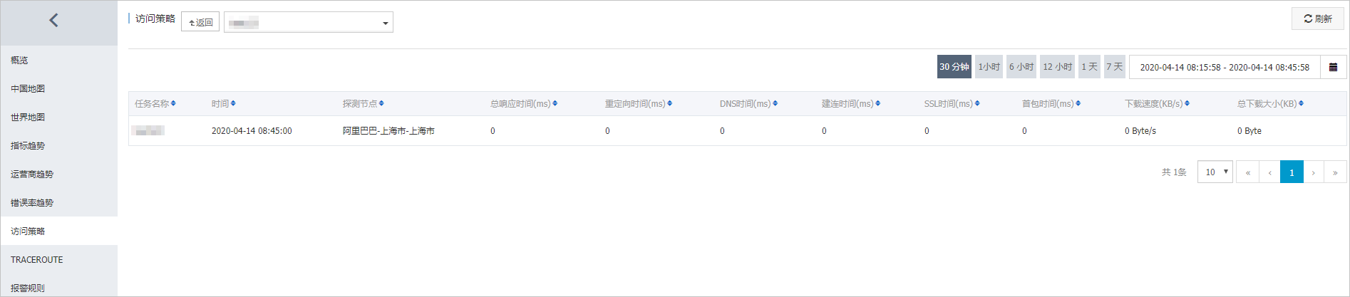 访问策略