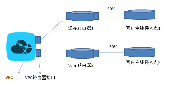 图1:流量监控示意图