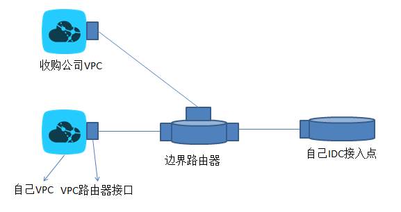 图2:三方互通并网示意图