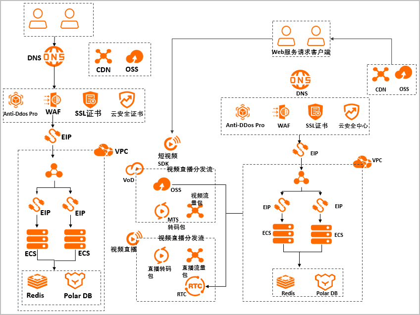 解决方案架构图