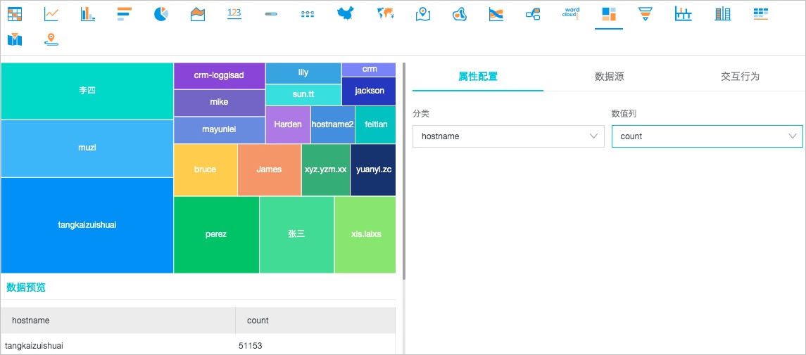 树图