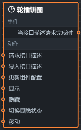 节点编程面板