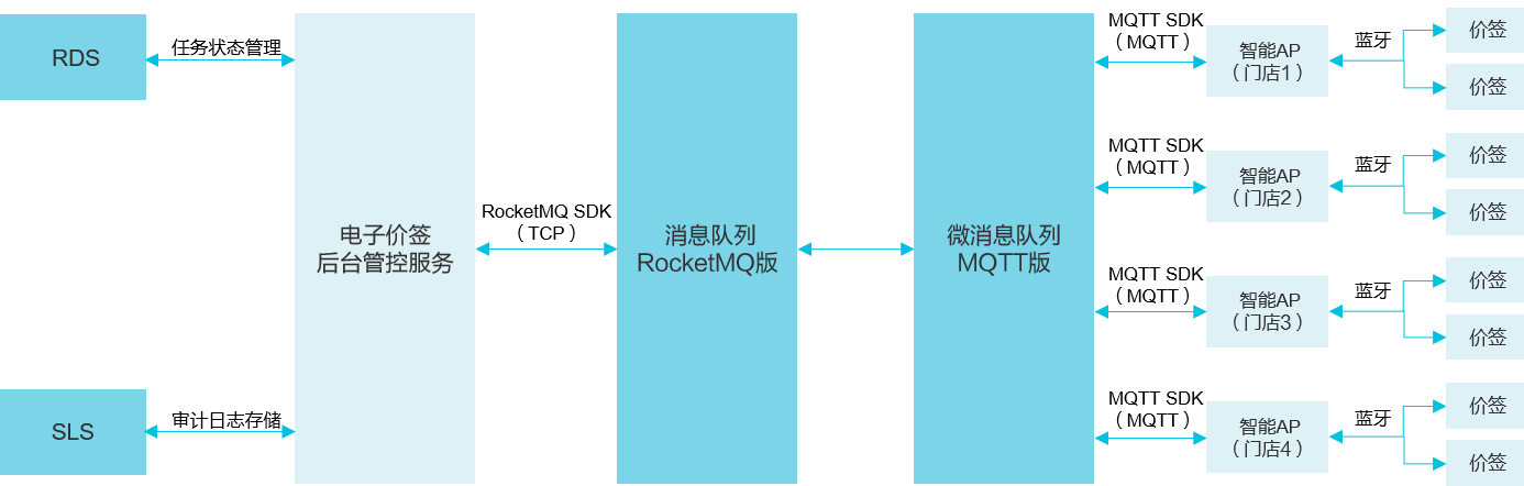 architecture