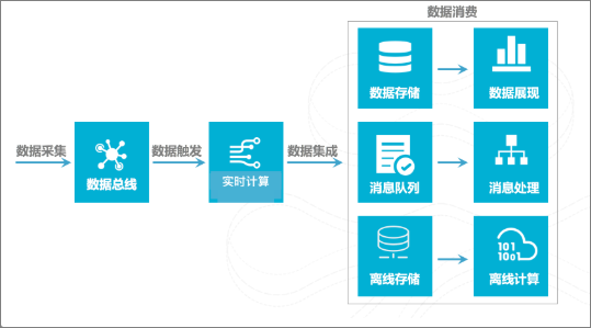 全链路示意图