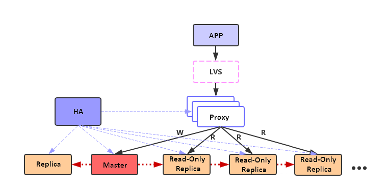 notion image