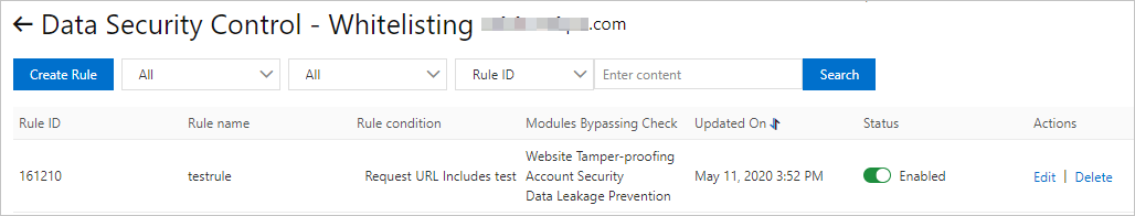 Data security-whitelist