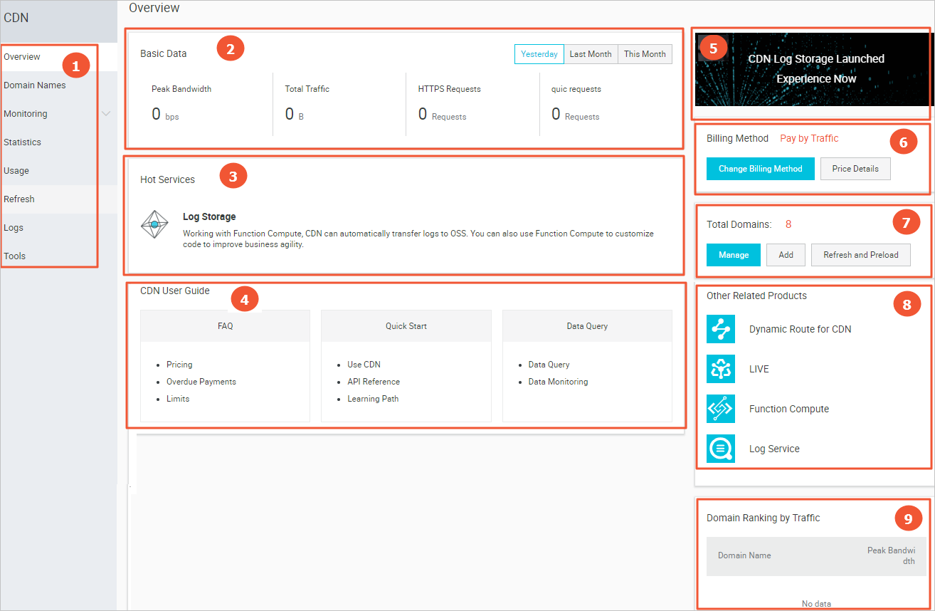 Alibaba Cloud CDN console