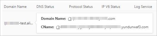 CNAME address