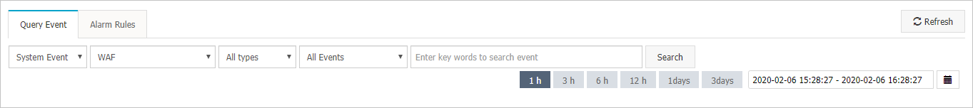 Monitor events
