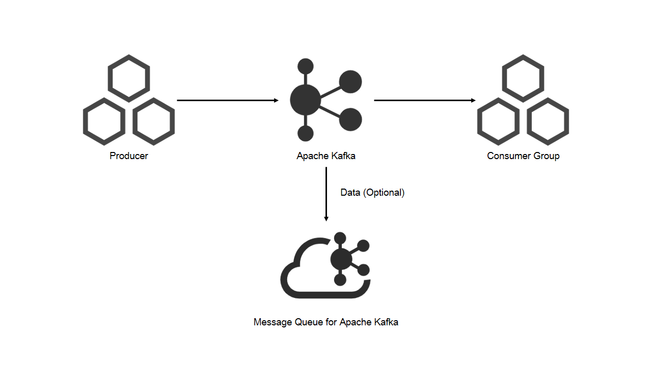 dg_migrate_5