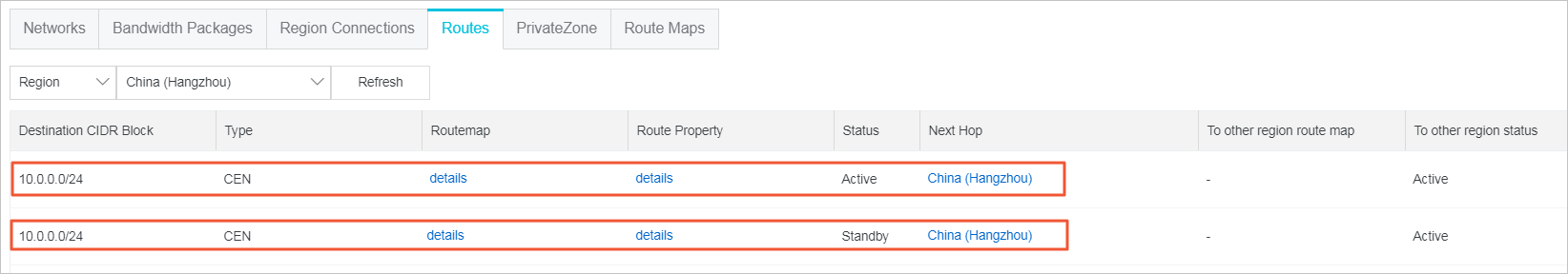 View active/standby routes