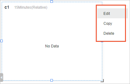 Actions on charts