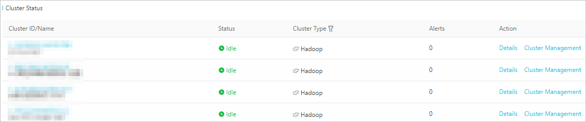 Cluster status