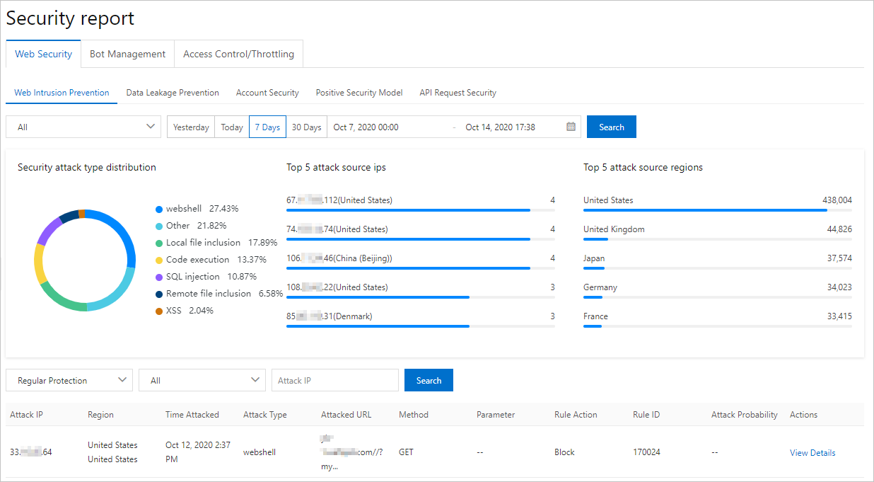 Security reports