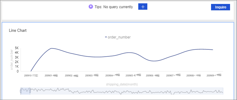 Dashboard to be edited