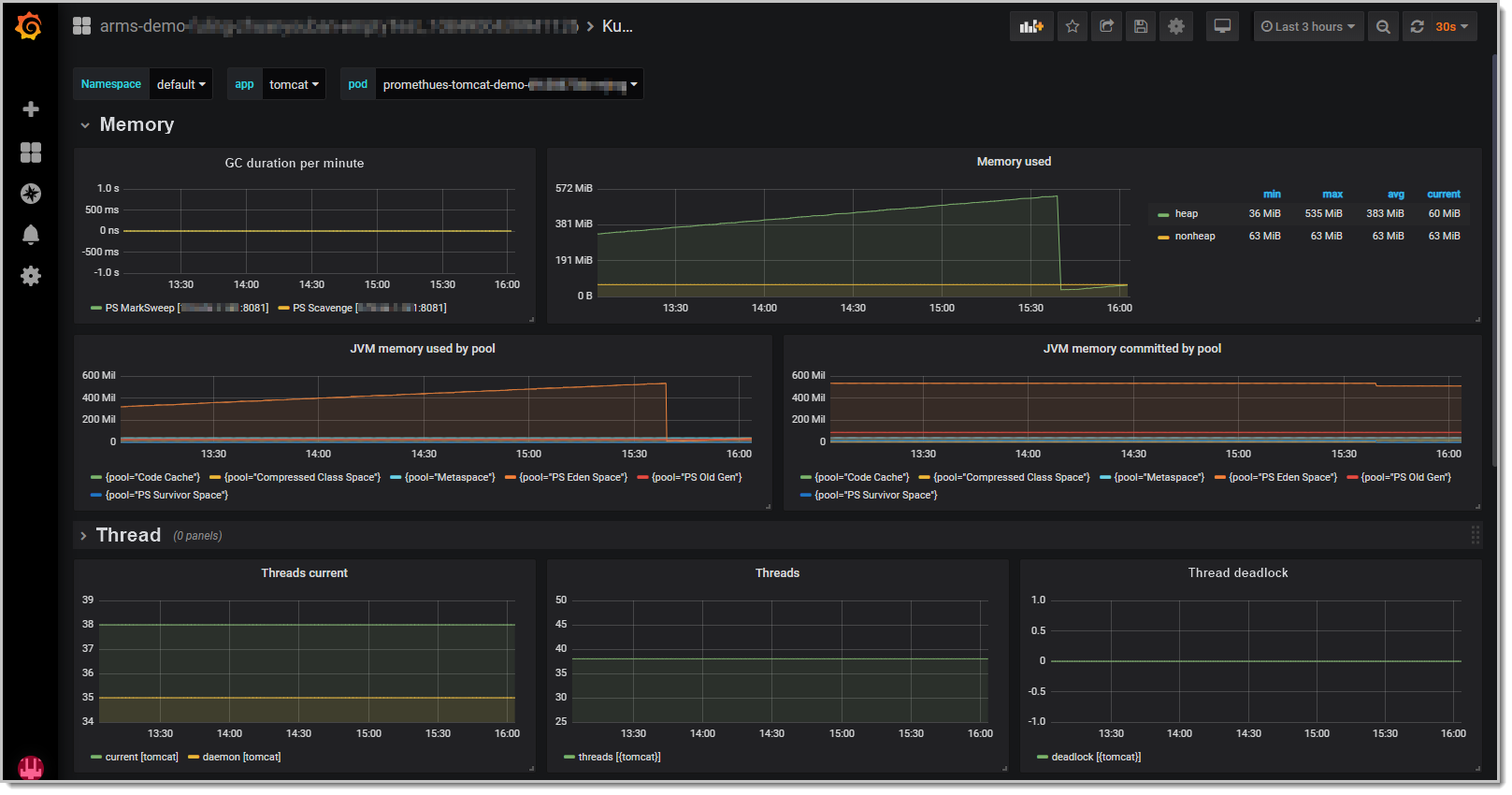 ARMS Prometheus Grafana dashboard for JVM