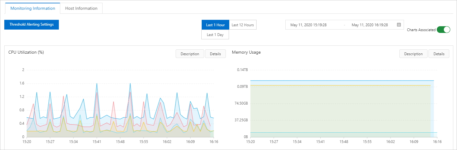 Monitoring Information