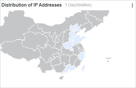 Distribution of IP Addresses