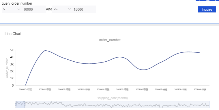 And condition query results