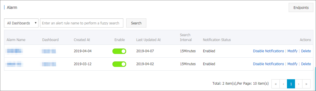 Alert overview