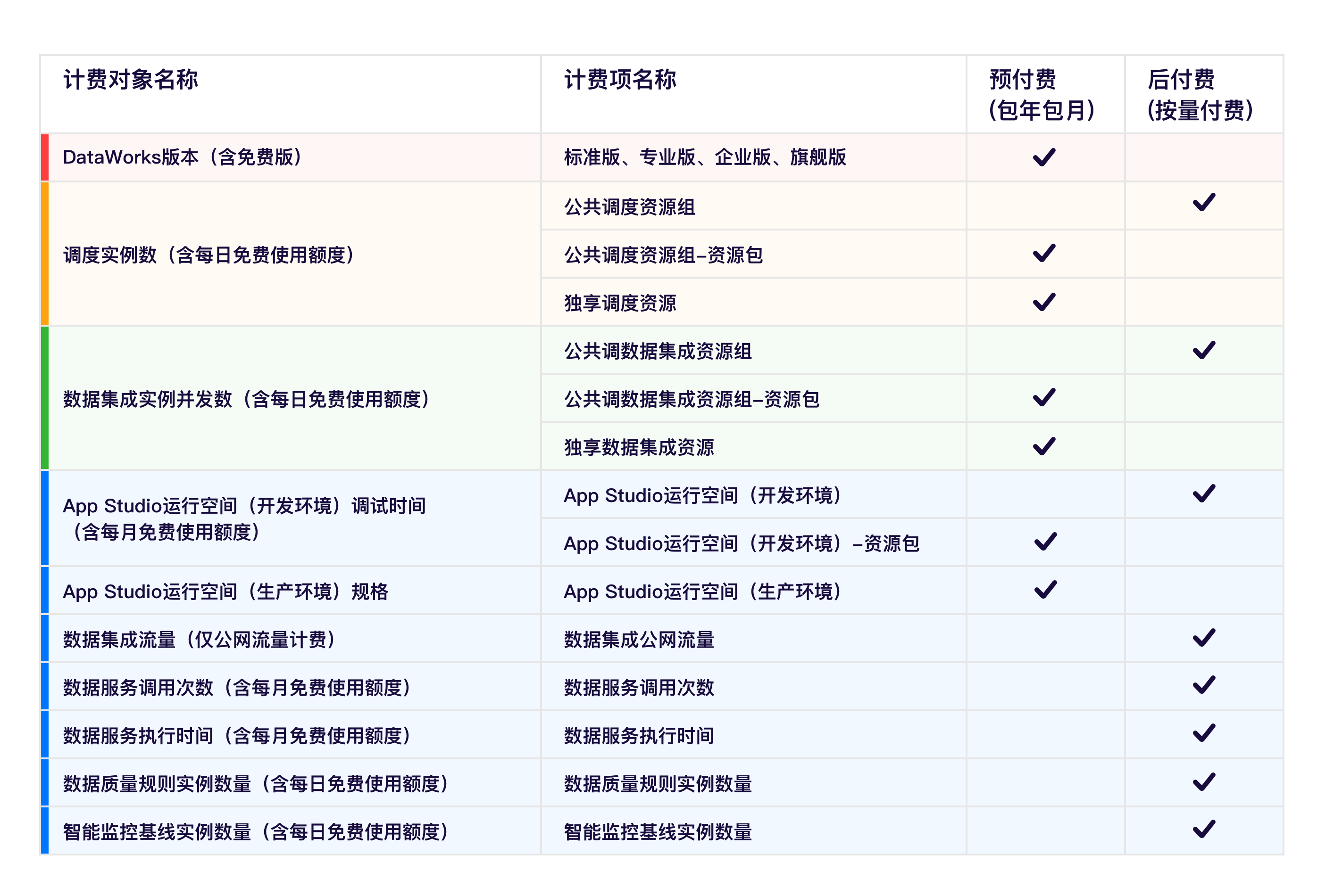 对应关系