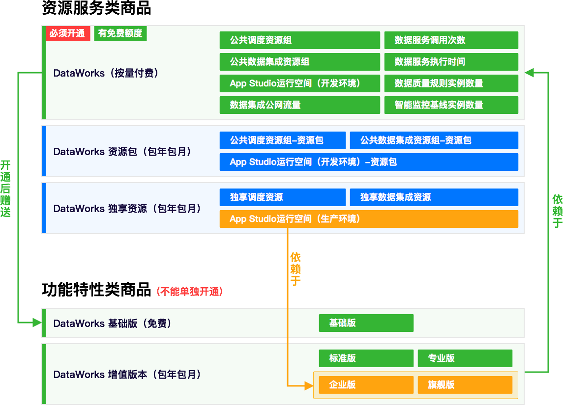 购买方案
