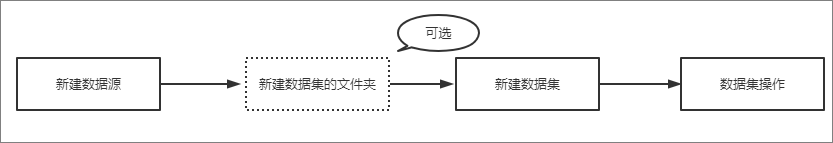 基本操作