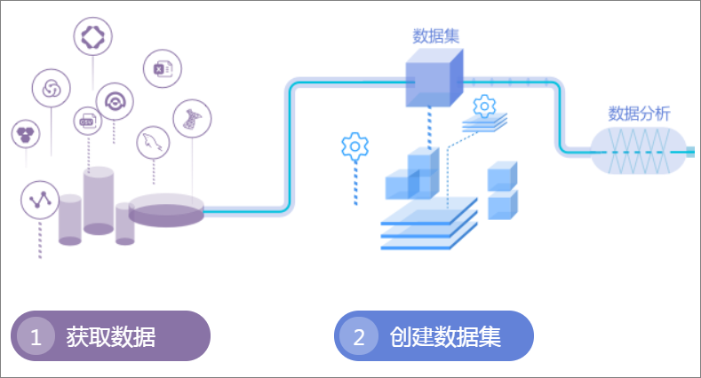 数据建模流程