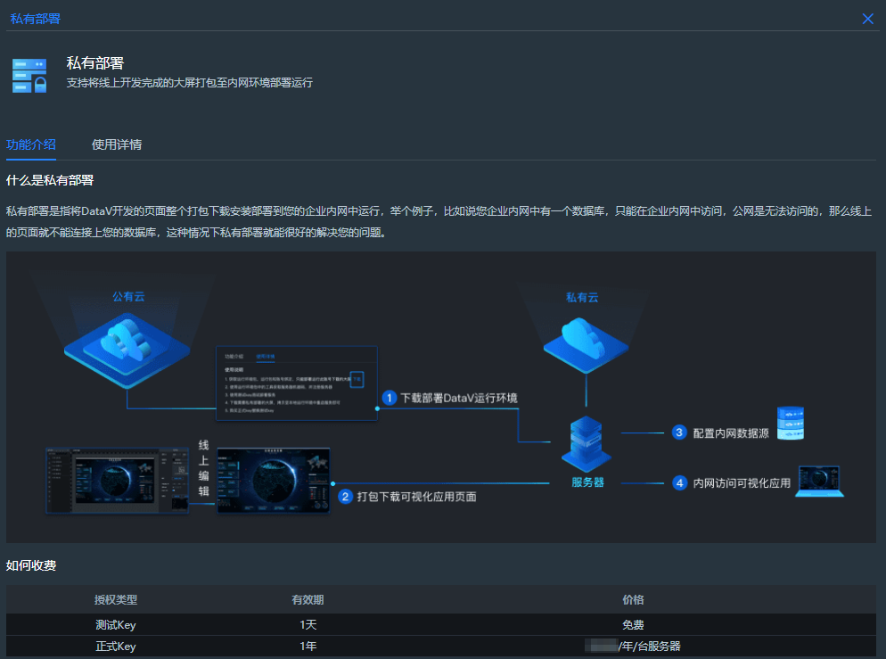 私有部署详情
