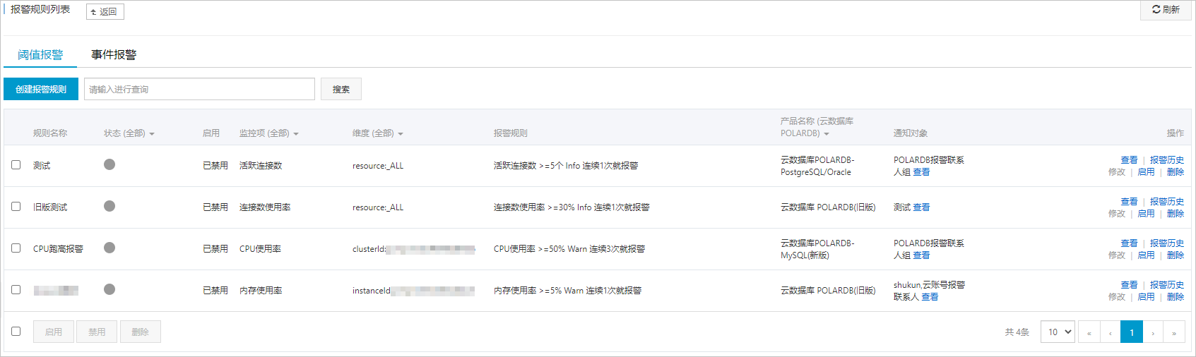 如何在polardb控制台创建阈值报警规则(o引擎)_云原生数据库 polardb-