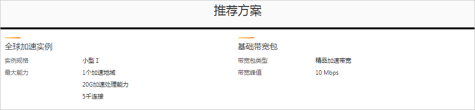 智能推荐方案