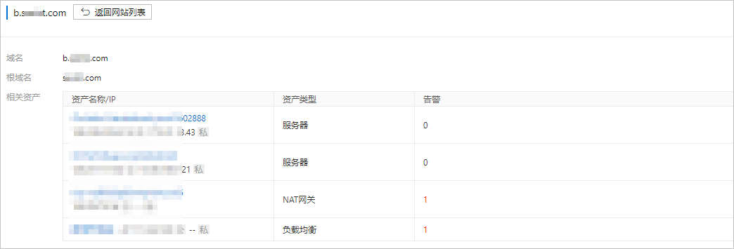 网站列表