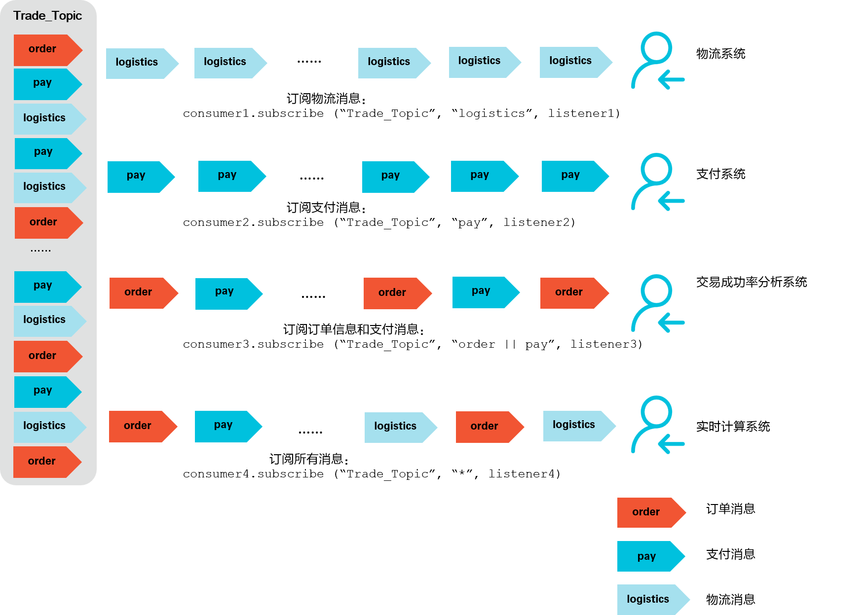 filtermessage