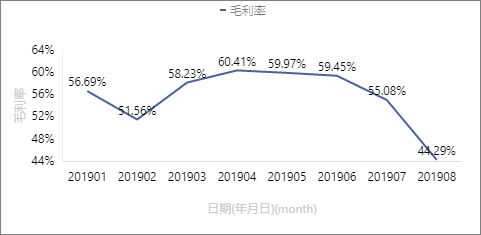 组合图
