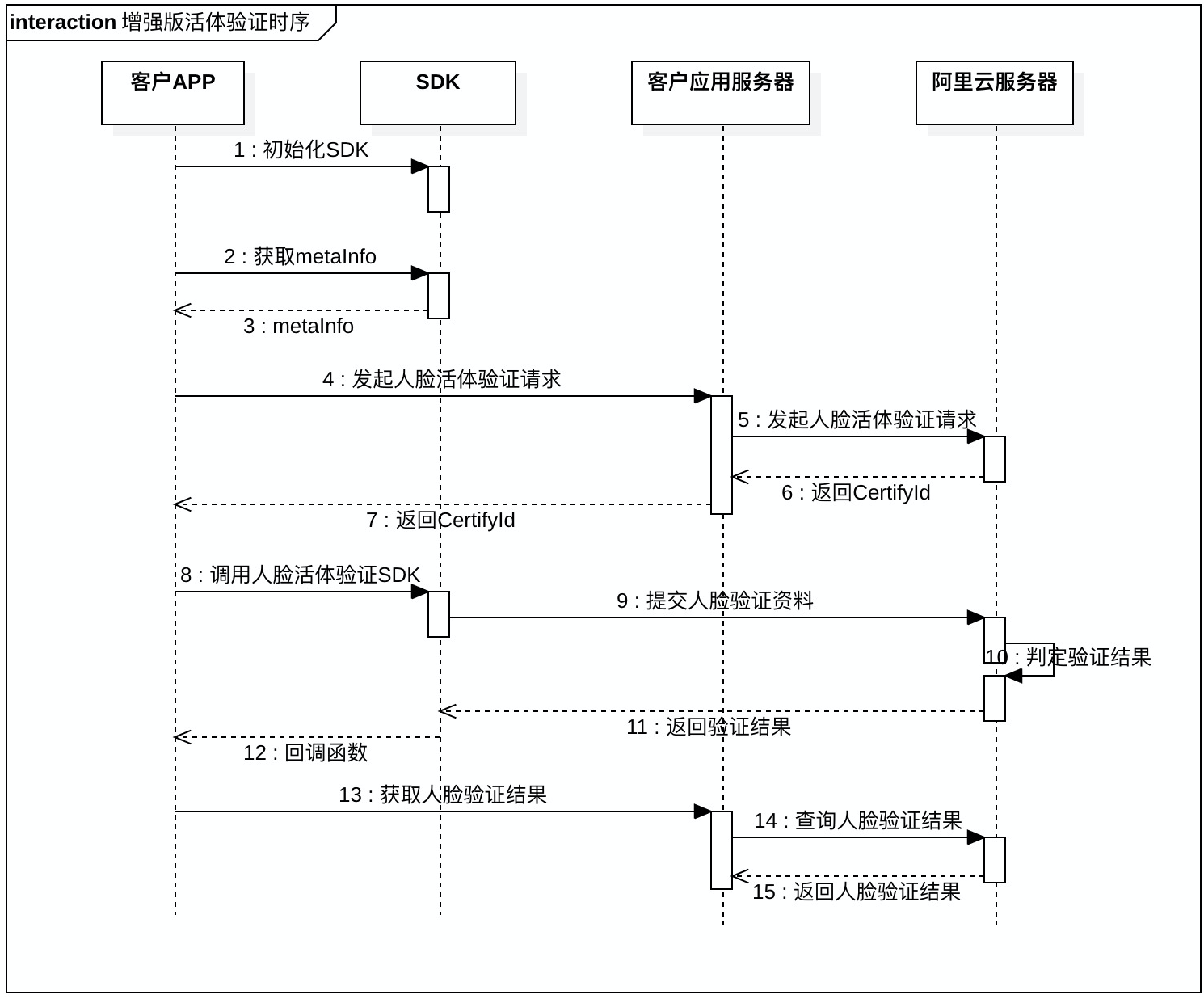 接入时序图-增勤版活体验证