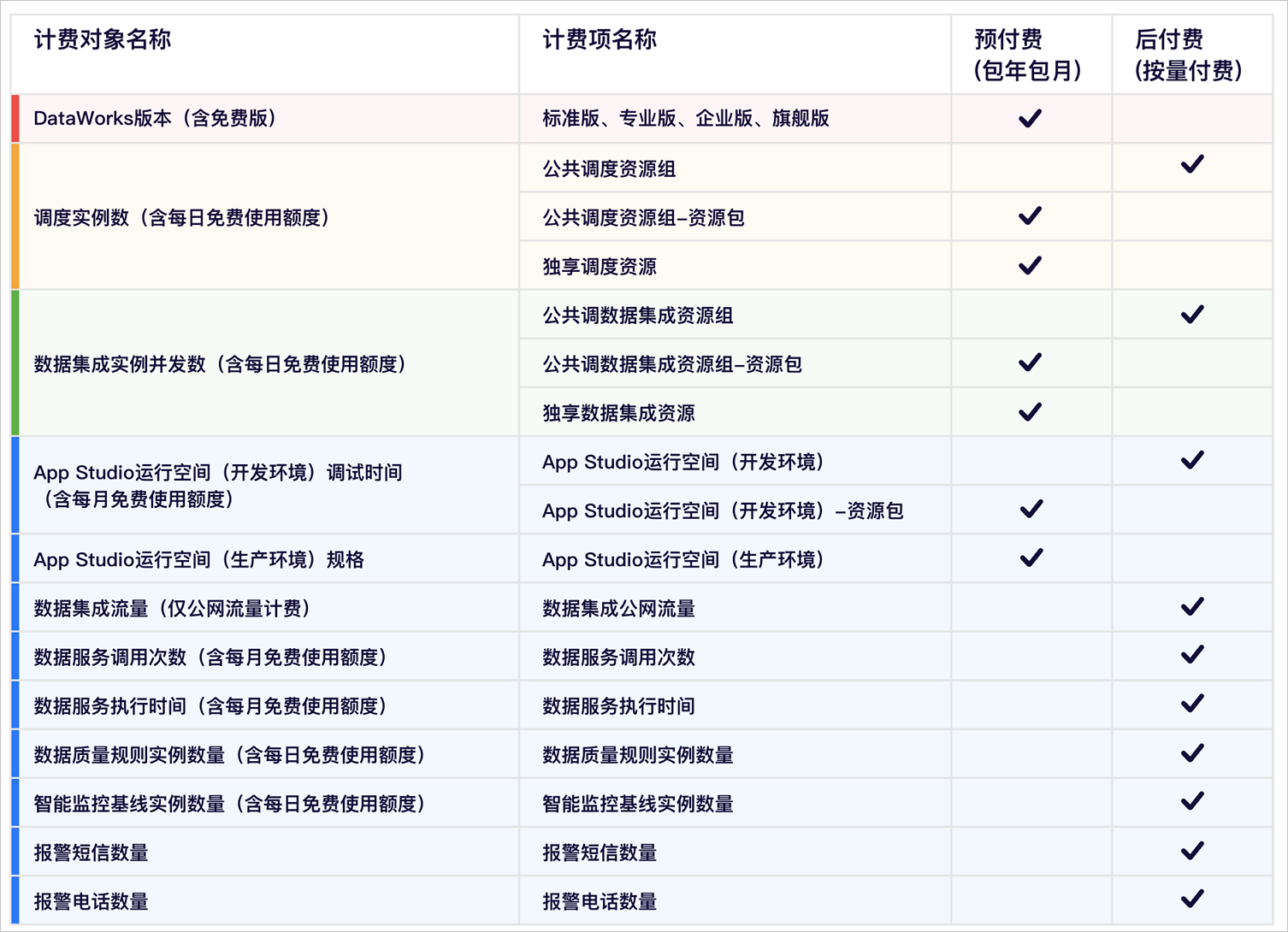 对应关系
