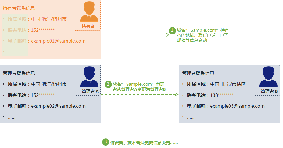 阿里云短信平台官网联系方式电话是多少号 阿里云短信平台官网联系方式电话是多少号