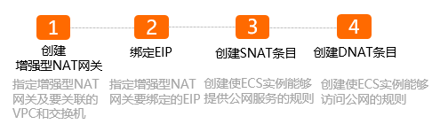 NAT2.0流程