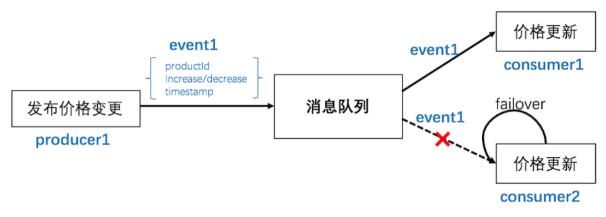 example