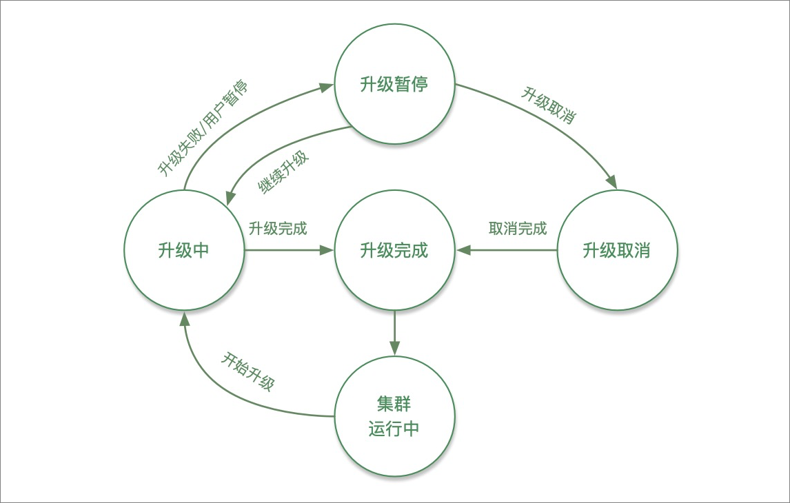 功能原理