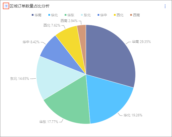 占比分析